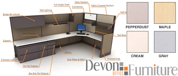 Office Cubicles Modular Workstations And Panel Systems At Broward